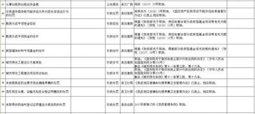 沙縣69項行政權(quán)力和公共服務(wù)事項取消對沙縣蝦項目策劃與公關(guān)服務(wù)的影響分析