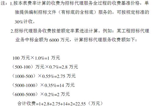 全過程工程咨詢服務(wù)設(shè)計 項目策劃與公關(guān)服務(wù)概述及費用標(biāo)準