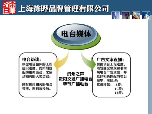 金街口新生 刀鋒2013年貴州畢節(jié)商業(yè)地產(chǎn)定位策劃案解析