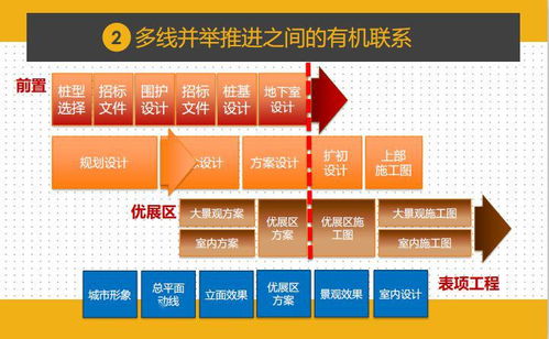 干貨分享 項目總如何實現(xiàn)一鍵前置設計，統(tǒng)籌成本與工程，項目策劃與公關服務不容錯過