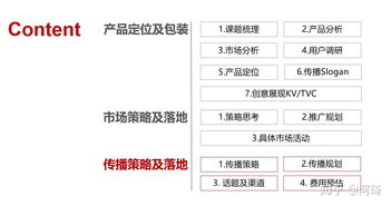 解密廣告公關公司策劃方案的核心邏輯架構 從洞察到閉環(huán)