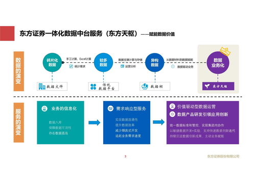 數(shù)據(jù)驅(qū)動(dòng)未來 東方證券金融大數(shù)據(jù)服務(wù)轉(zhuǎn)型的探索與實(shí)踐