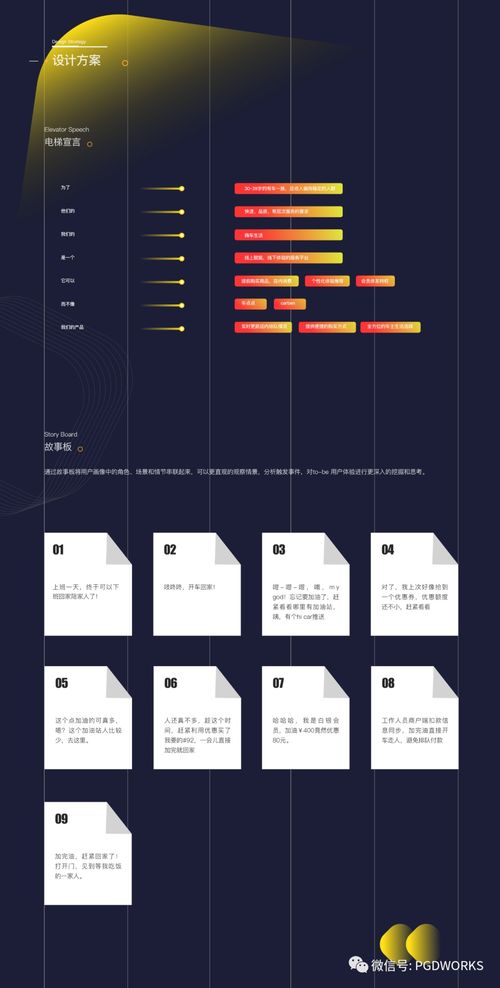 「Hi Car 嗨車」項(xiàng)目全案體驗(yàn)設(shè)計(jì)與整合營銷方案