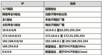 軟考自查 計算機網絡
