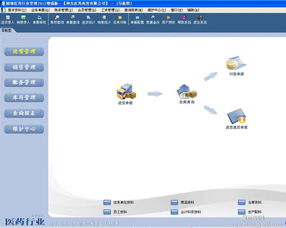 【易達精細醫(yī)藥管理2012】_