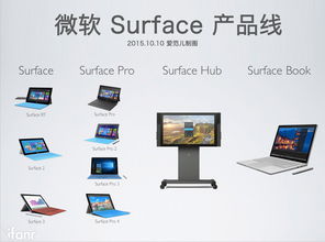 150 秒看完微軟 surface 產品線