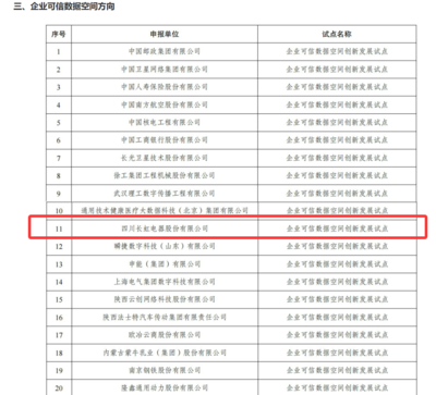 長虹成功入選國家級可信數據空間試點名單